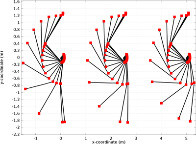高尔夫挥杆中的力学