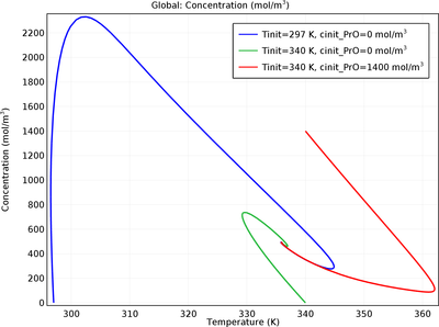 全混流反应器的启动