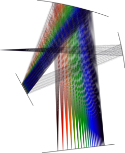 Czerny-Turner 单色器