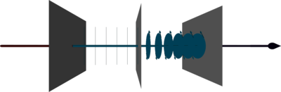 线偏振波延迟器