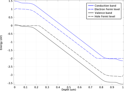 砷化镓 PIN 光电二极管