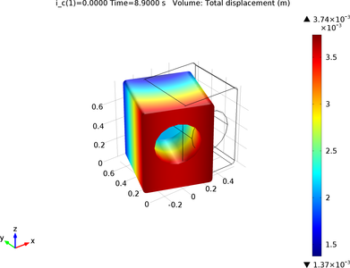 洗衣机的非稳定行走