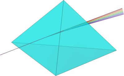 光在具有频率相关折射率的介质中的传播