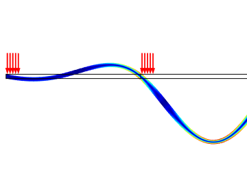 承受动载荷的梁