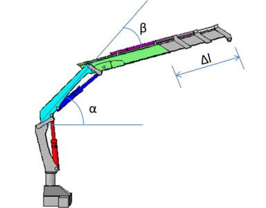 卡车吊机分析器