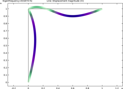 含离散质量和质量惯性矩的面内框架
