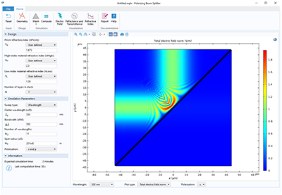 偏振光束分束器