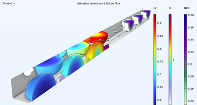 异构锂离子电池