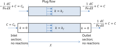 Danckwerts 基准模型