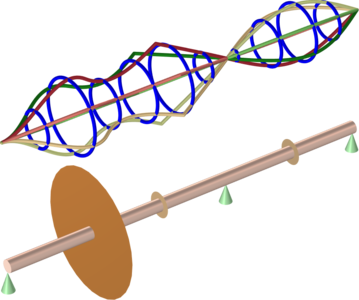 花键联轴器连接的转子