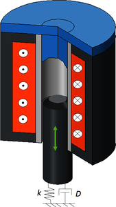带制动器的电磁柱塞