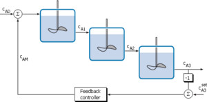 带反馈控制的级联反应釜