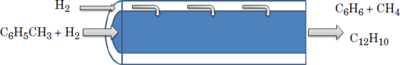 膜反应器中的加氢脱烷基