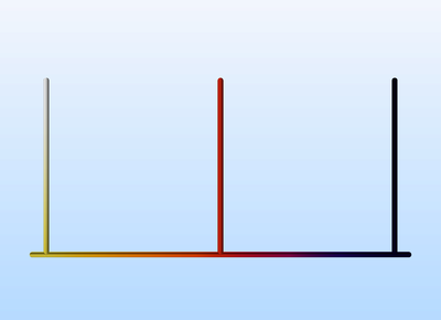 传输线低通滤波器的快速建模