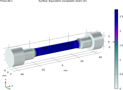 Lemaitre-Chaboche 黏塑性模型