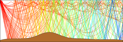 水下射线声学建模教学案例（二位轴对称几何）