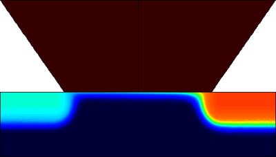 离子敏场效应晶体管 (ISFET) 仿真