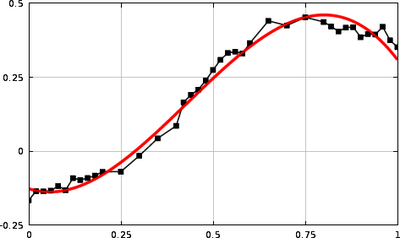 结合使用 COMSOL 模型和曲线拟合