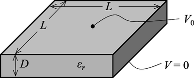 COMSOL 模型中的设计灵敏度