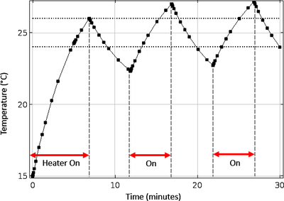 已实施反应延迟的恒温器