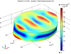 厚度剪切模式石英振荡器