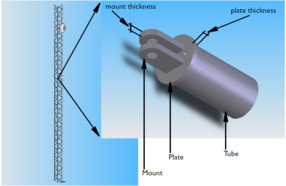 通信塔桅零件的灵敏度分析