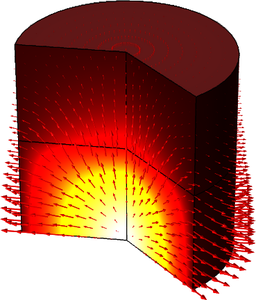 纤维素材料氧化过程的传热建模