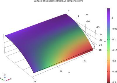 Scordelis-Lo 屋面壳体基准模型