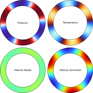 使用“线性纳维-斯托克斯”接口分析存在流动时的特征模态 ...