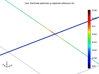 杂散电流管道腐蚀