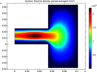 GEC CCP 反应器，氩化学