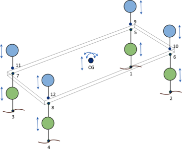 车辆悬挂系统集总模型