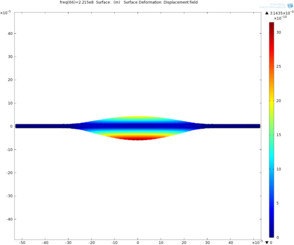 复合薄膜体声波谐振器