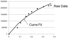 Mooney-Rivlin 曲线拟合
