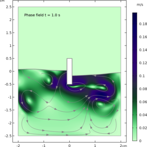 使用水平集、相场和动网格的自由表面建模：比较
