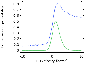 涡轮分子泵准二维模型