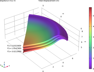 承受中心点载荷的球形盖