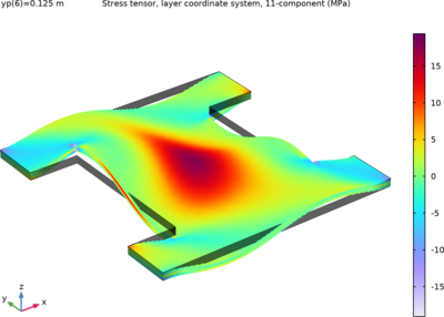 层压复合壳的热膨胀