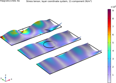 复合材料层合板的强迫振动分析