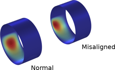 轴承不对中对转子振动的影响