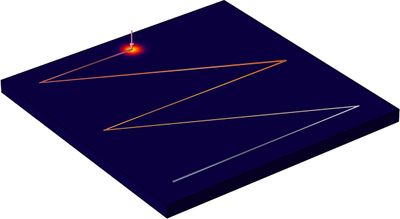 移动荷载的建模