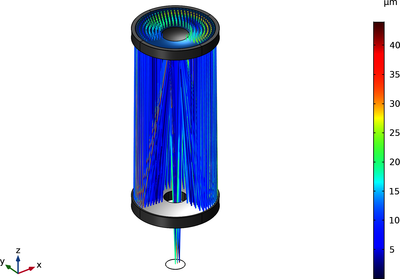 格里高利-马克苏托夫望远镜