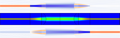 单模光纤到光纤耦合