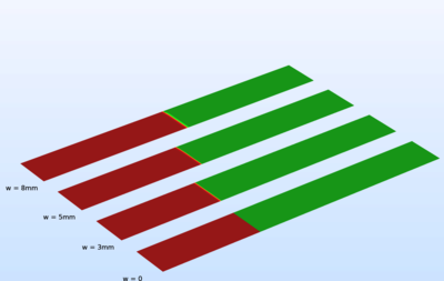 复合材料层合板的混合模式脱层