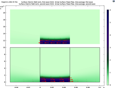 法布里-珀罗谐振腔