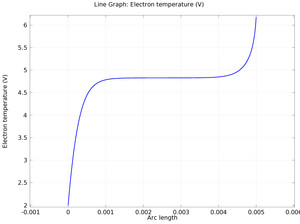 漂移扩散教学模型