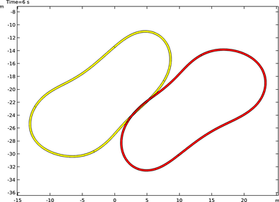 两个软环之间的碰撞
