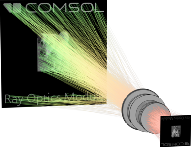 双高斯透镜成像仿真