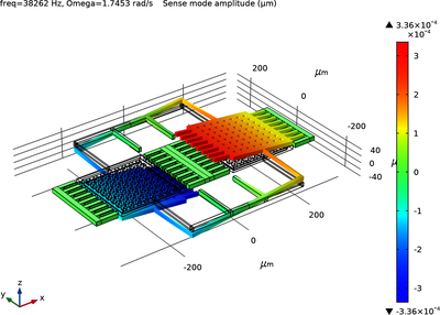 梳驱动音叉式微速率陀螺仪