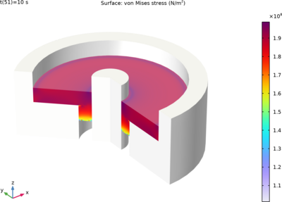 旋转法兰组件的粉末压制